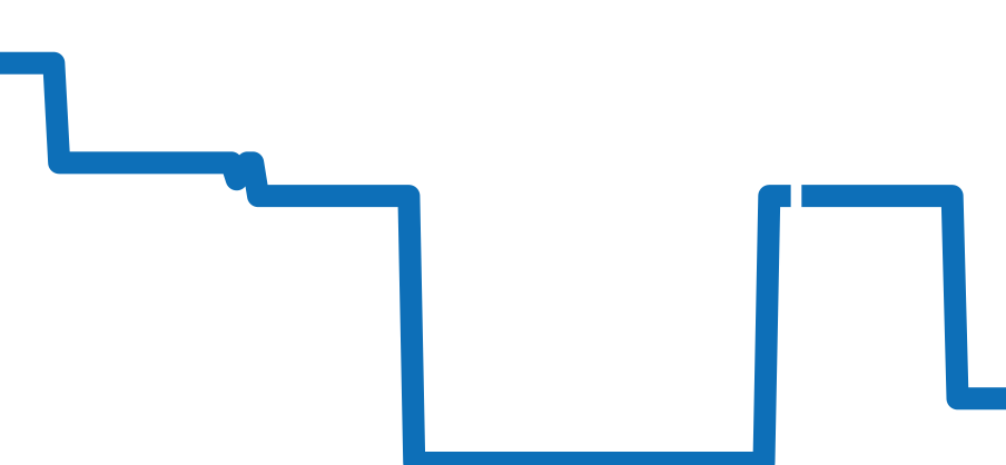 A110B81PRS チャート（過去6ヶ月）