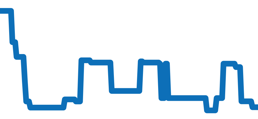 A111B83PRS チャート（過去6ヶ月）