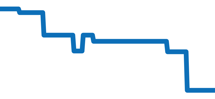 A12023 チャート（過去6ヶ月）