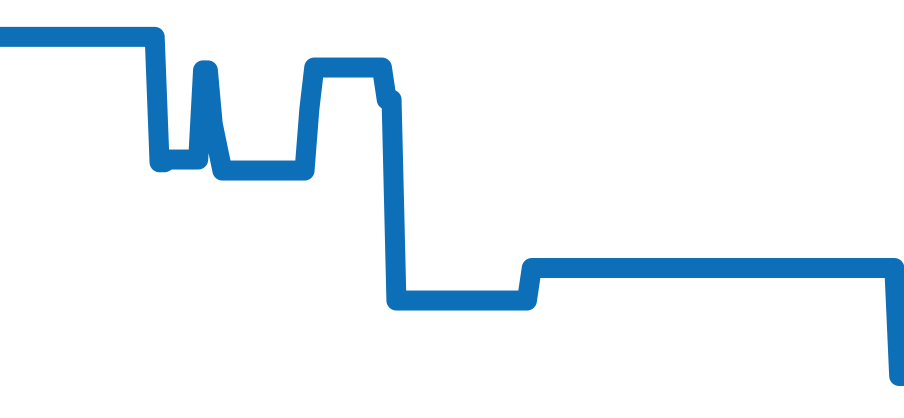 A13035 チャート（過去6ヶ月）