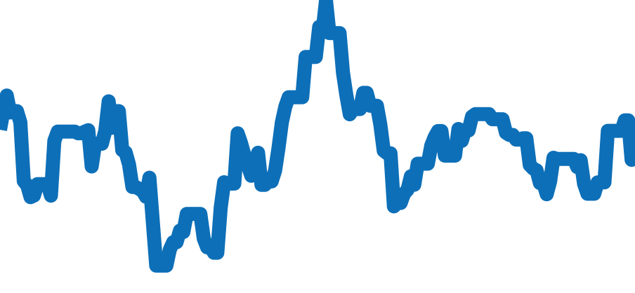 A13340 チャート（過去6ヶ月）