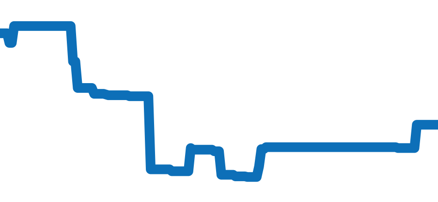 A1335611 チャート（過去6ヶ月）