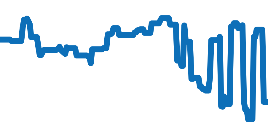 A13371 チャート（過去6ヶ月）