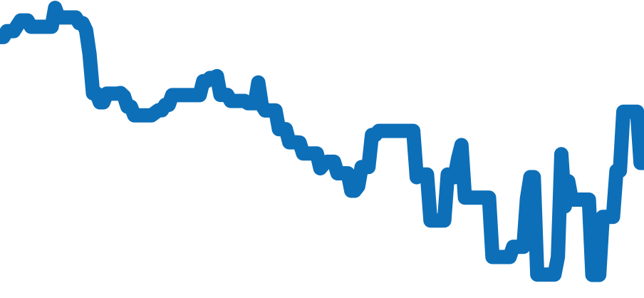 A13388 チャート（過去6ヶ月）