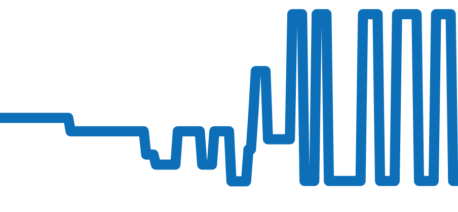 A17050 チャート（過去6ヶ月）