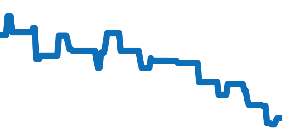 A17326 チャート（過去6ヶ月）