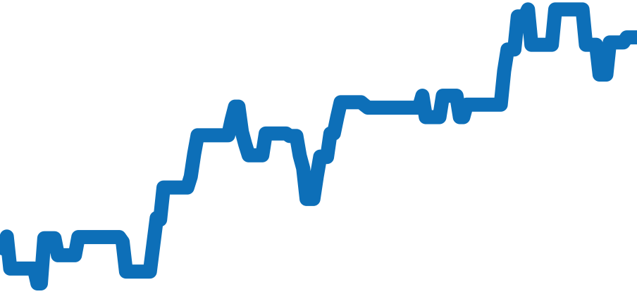 A17331 チャート（過去6ヶ月）
