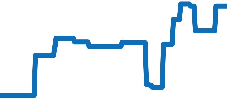 A1733110 チャート（過去6ヶ月）