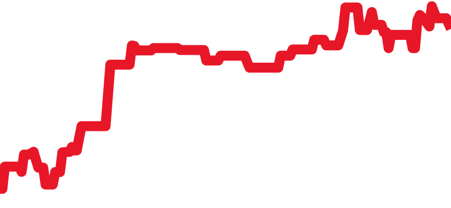 A17367 チャート（過去6ヶ月）