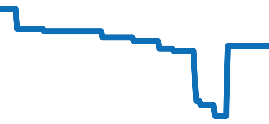 A17376A31L1S1 チャート（過去6ヶ月）