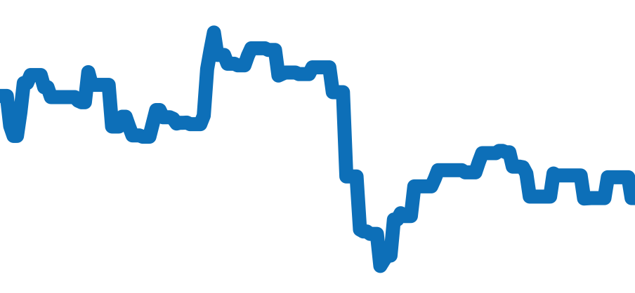 A17388 チャート（過去6ヶ月）