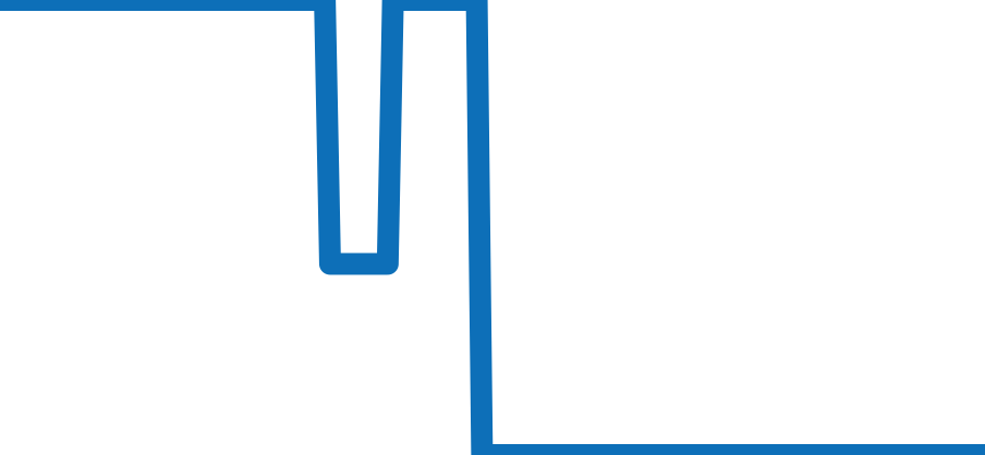 A233112A1A1X1 チャート（過去6ヶ月）