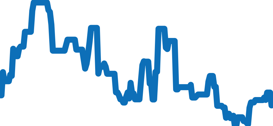 A23322 チャート（過去6ヶ月）