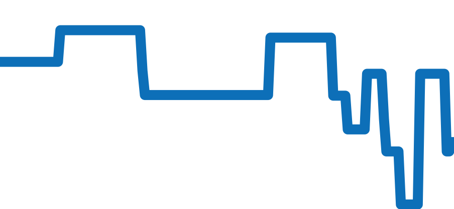 A23340 チャート（過去6ヶ月）