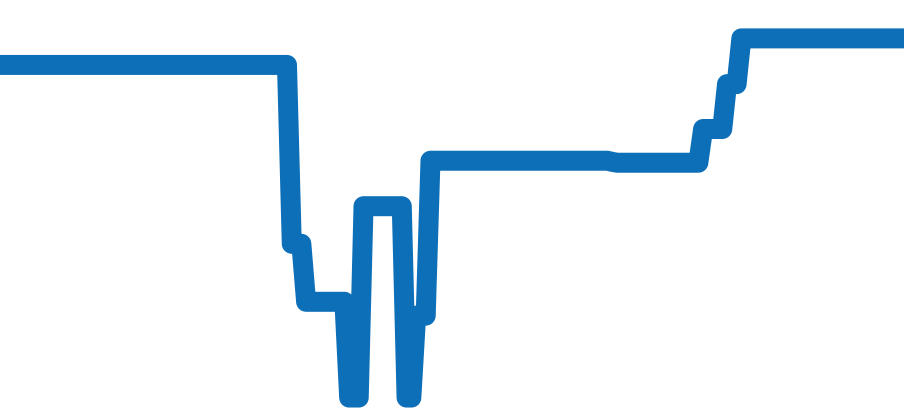 A25368 チャート（過去6ヶ月）