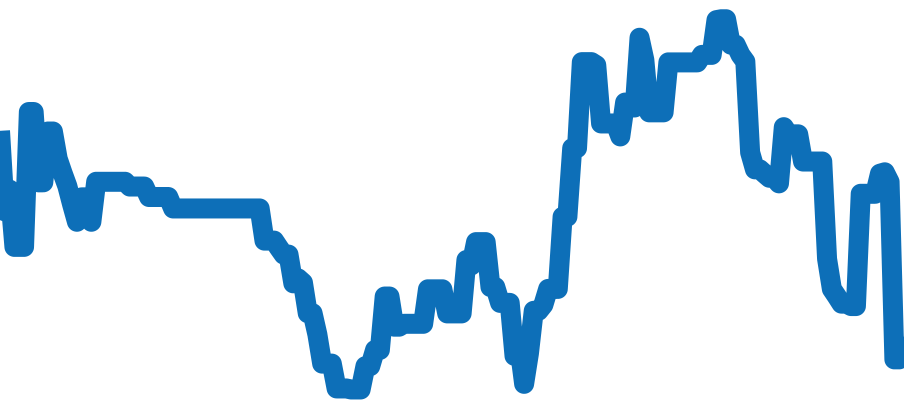 A32390 チャート（過去6ヶ月）
