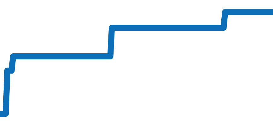 A329AMPPSS チャート（過去6ヶ月）