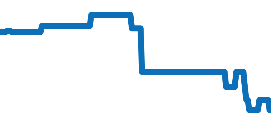 A38022 チャート（過去6ヶ月）