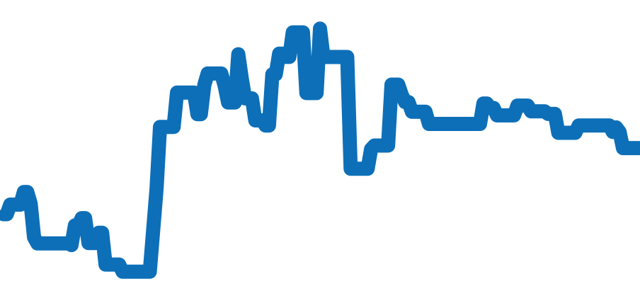 A41370 チャート（過去6ヶ月）