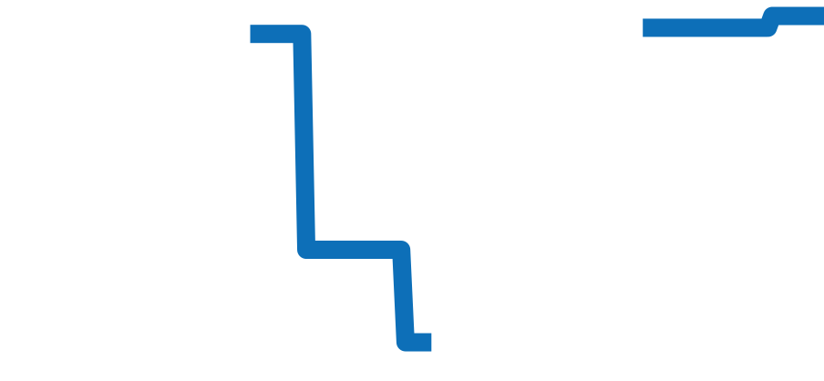 A44365 チャート（過去6ヶ月）