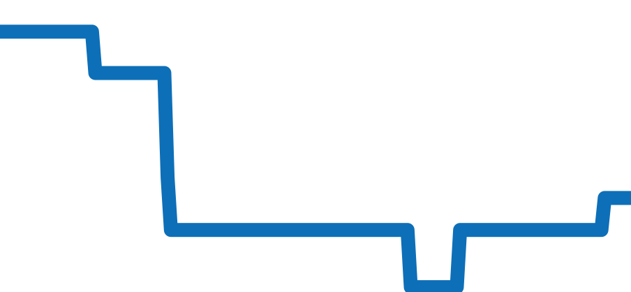 A47362 チャート（過去6ヶ月）