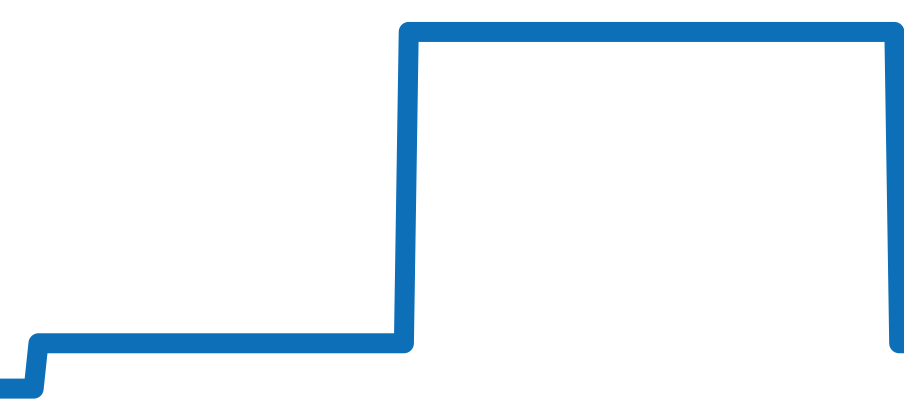 A74387 チャート（過去6ヶ月）