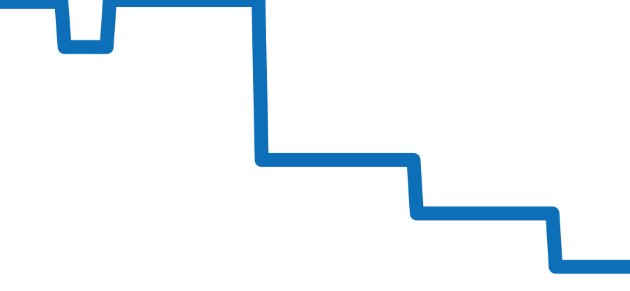 A77310101B1A1 チャート（過去6ヶ月）