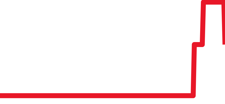 A77320171C1P1 チャート（過去6ヶ月）