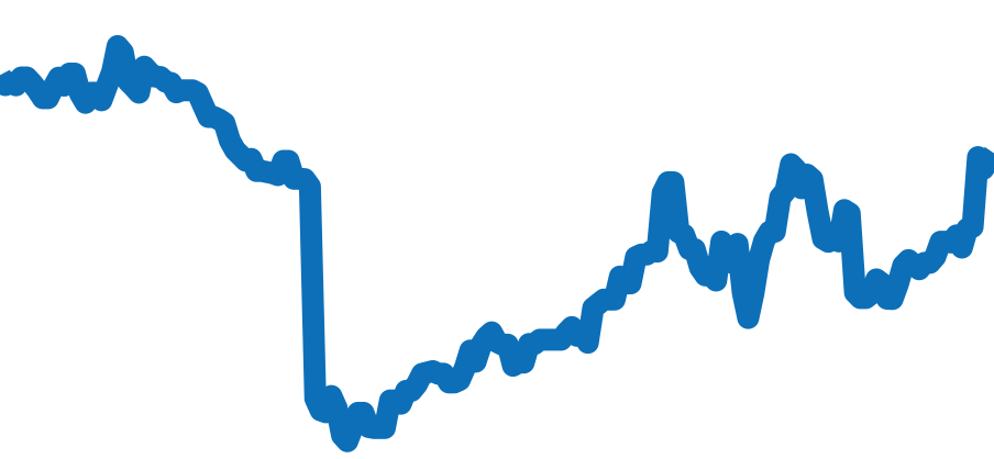 AB0110 チャート（過去6ヶ月）