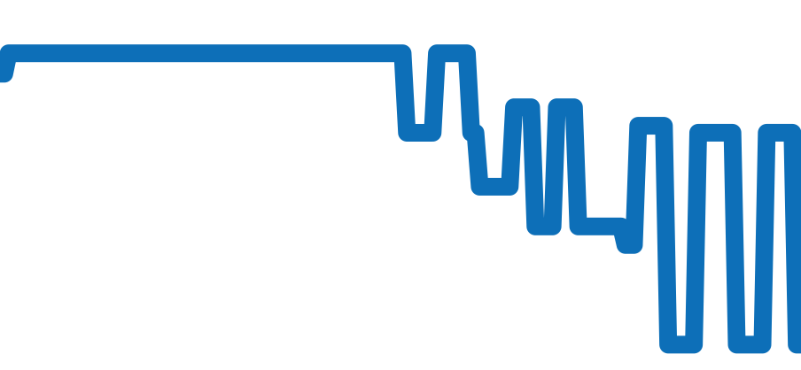 AB0116 チャート（過去6ヶ月）