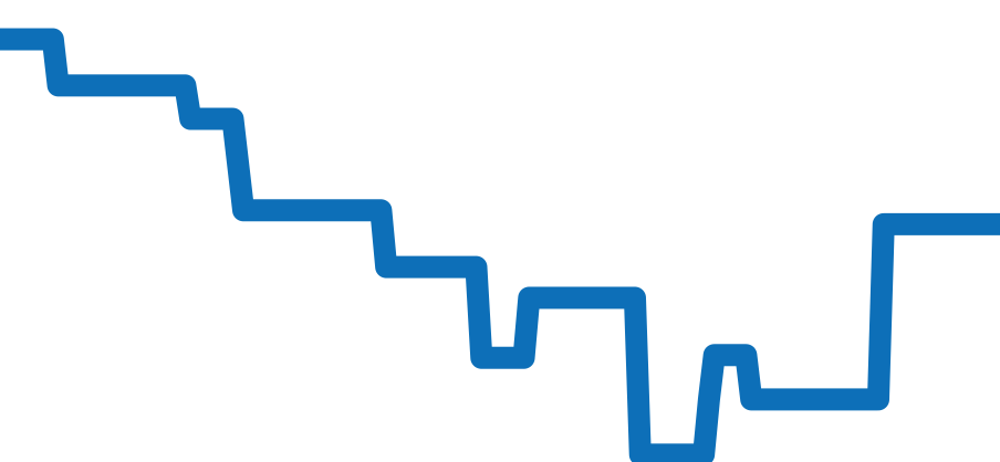 AB0131 チャート（過去6ヶ月）