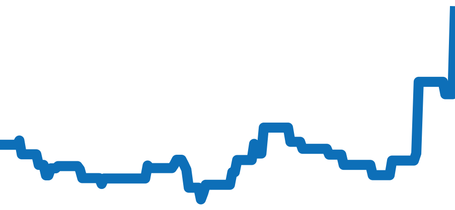 AB0134101B3A1 チャート（過去6ヶ月）