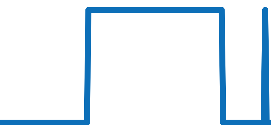 AB0145221B1A1 チャート（過去6ヶ月）