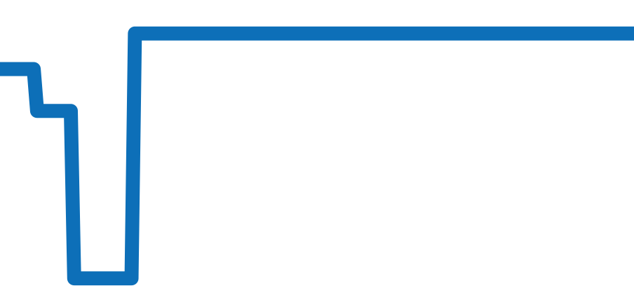 AB0145331K1A1 チャート（過去6ヶ月）