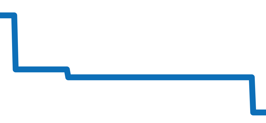 AB0147101A1X1 チャート（過去6ヶ月）