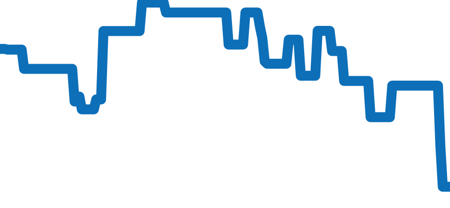 AB0152 チャート（過去6ヶ月）