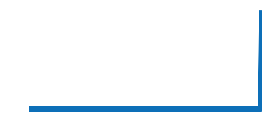 AB0431 チャート（過去6ヶ月）