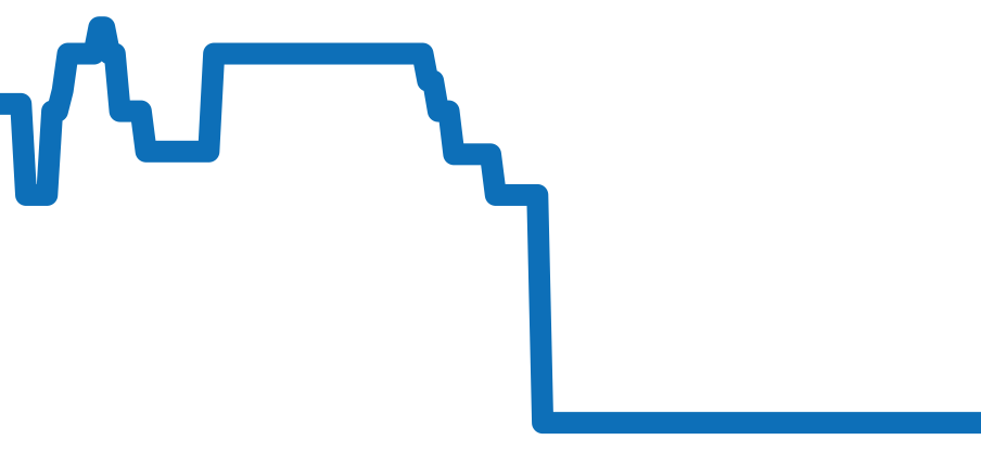 AB0451 チャート（過去6ヶ月）