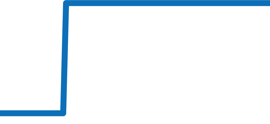 AB0612 チャート（過去6ヶ月）