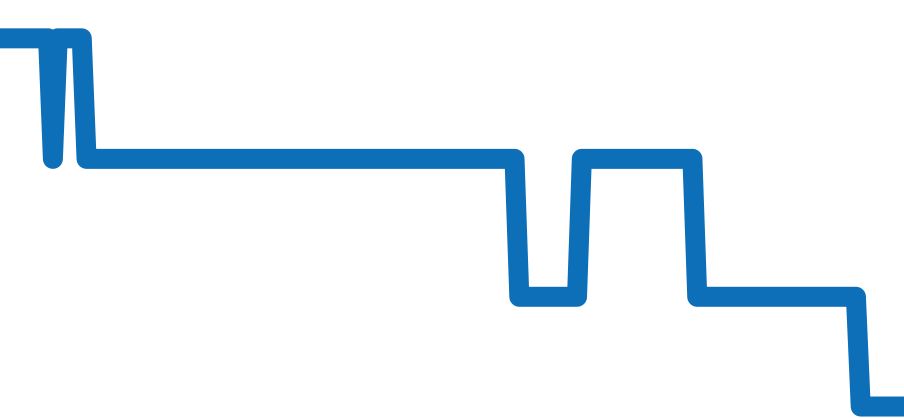 AB2010121L1S1 チャート（過去6ヶ月）