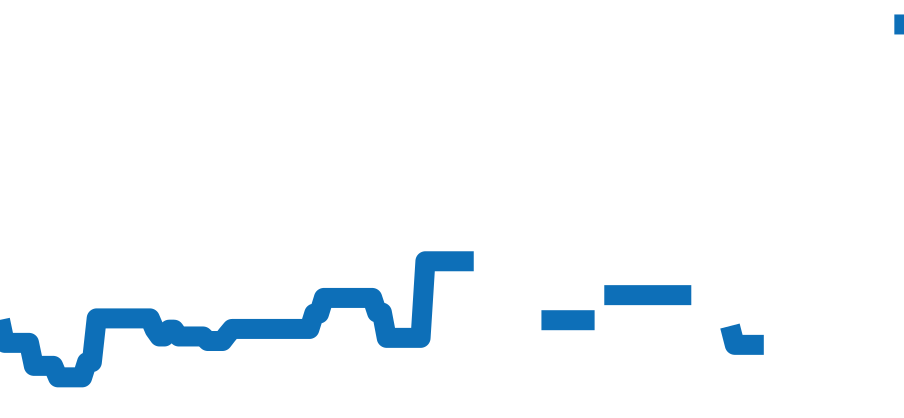 AB2030121B1A1 チャート（過去6ヶ月）