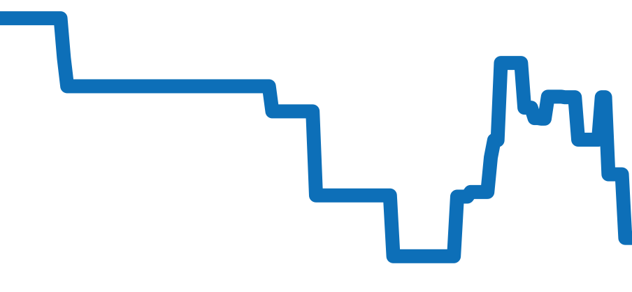 B13019 チャート（過去6ヶ月）