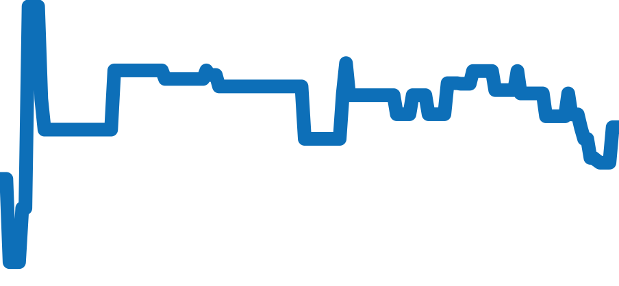 B13048 チャート（過去6ヶ月）