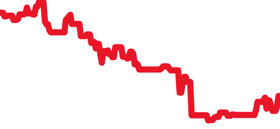 B13356 チャート（過去6ヶ月）