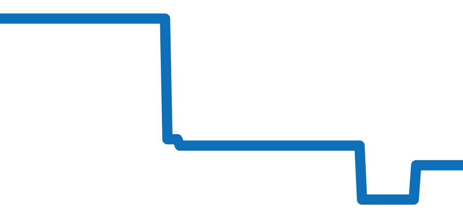 D12022 チャート（過去6ヶ月）