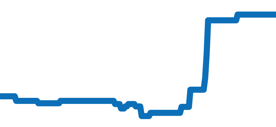 J24324 チャート（過去6ヶ月）