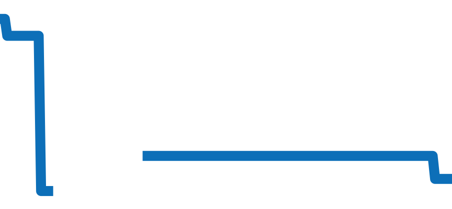 M41390 チャート（過去6ヶ月）