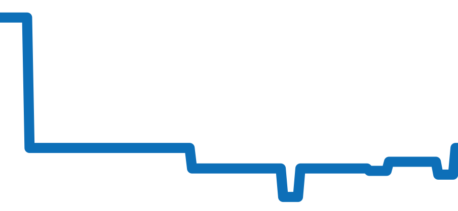 PB0136251C1S1 チャート（過去6ヶ月）