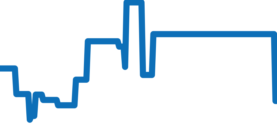 RB0139211G1P1 チャート（過去6ヶ月）