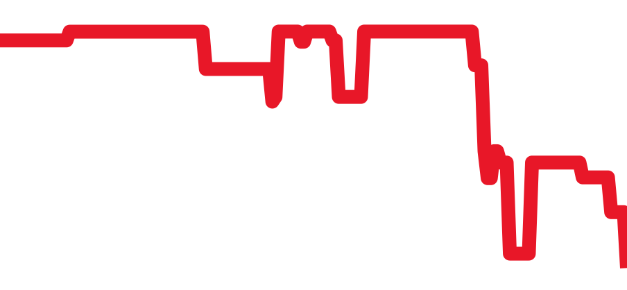 UB0134101C1U1 チャート（過去6ヶ月）